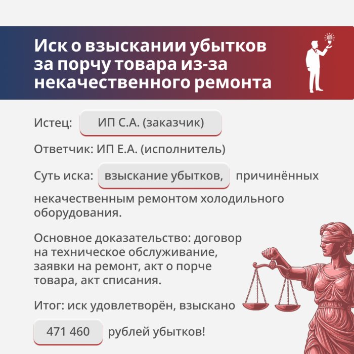 Взыскание убытков в результате порчи товара